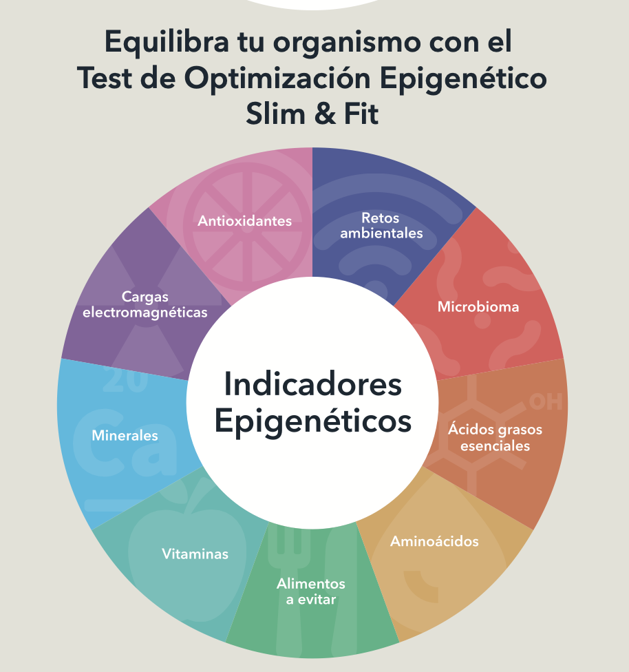 Test Epigenético